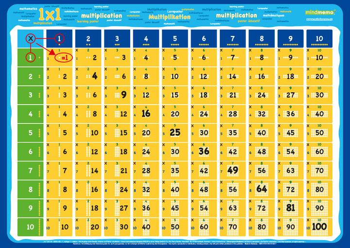 Produktbild mindmemo Lernposter 3er Set Grundschule