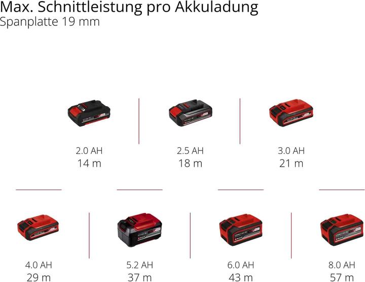 Actual product image Einhell TP-JST 18/135 Li BL