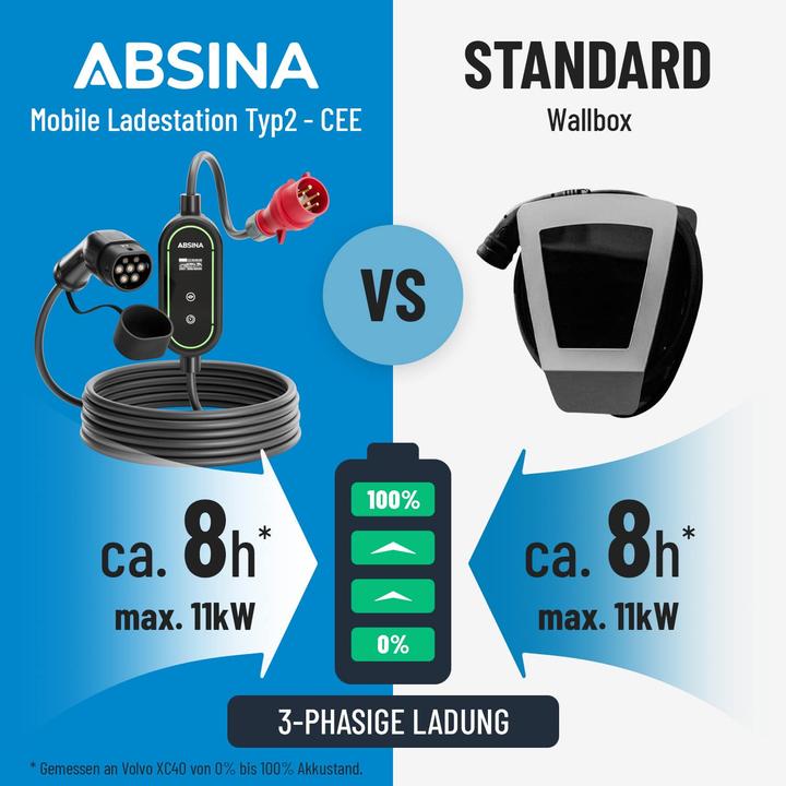 Immagine prodotto Absina Typ 2 Ladekabel CEE (11 kW, 16 A, 6.40 m)