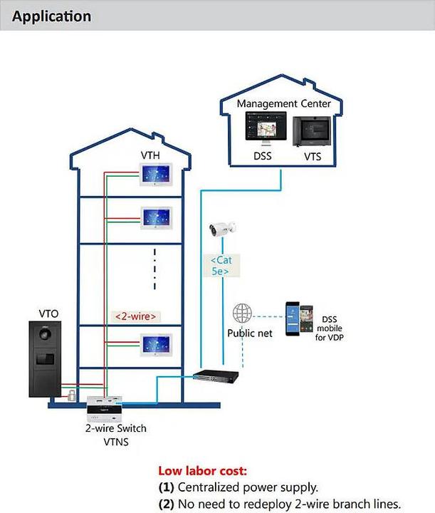 Image du produit Dahua DHI-VTO4202FB-MN - Module vide - noir (Kit de montage)