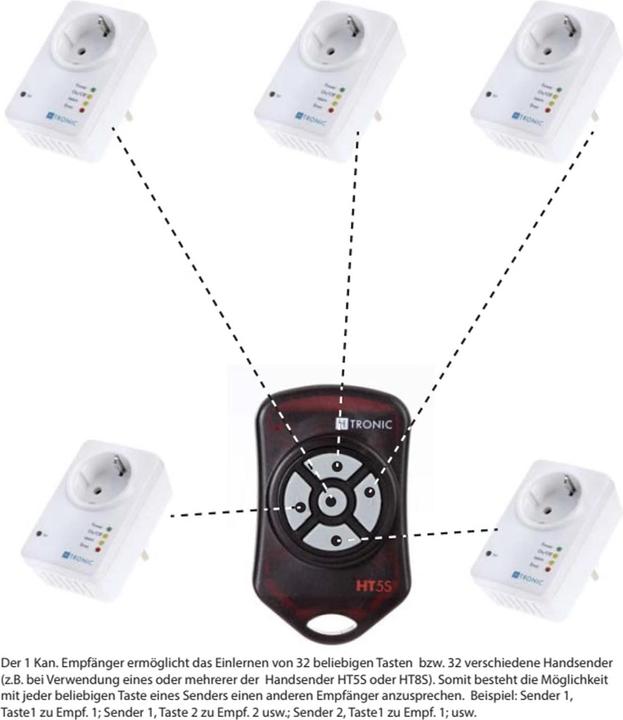 Produktbild H-Tronic Funksender (Sender)