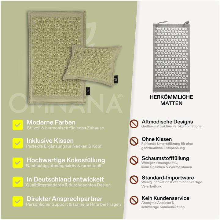 Actual product image Omnana CACTUSX accupressure mat