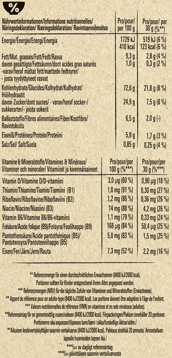Valeurs nutritives et ingrédients Cini Minis Céréales (625 g)