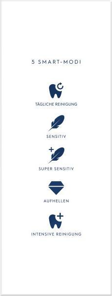 Actual product image Oral-B iO 5 + Sensitive (Oscillating toothbrush)