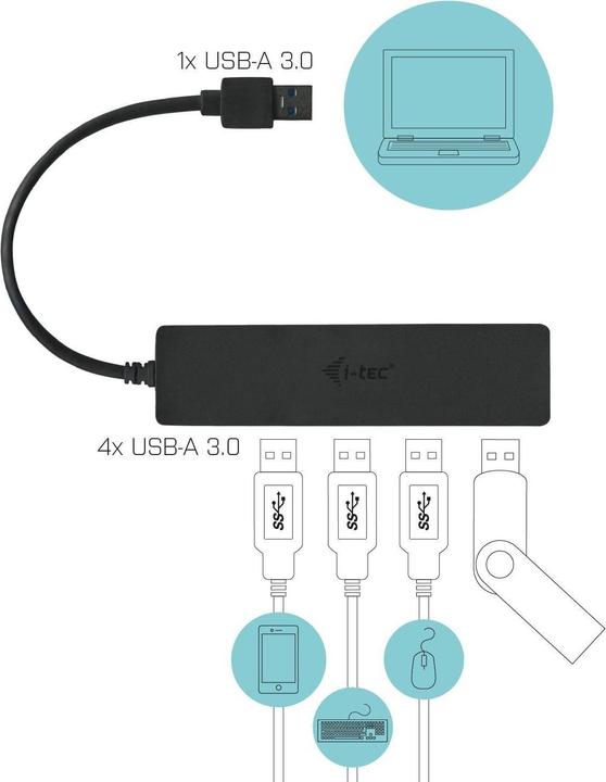 Actual product image i-tec U3HUB404 (USB-A, 4 Ports)