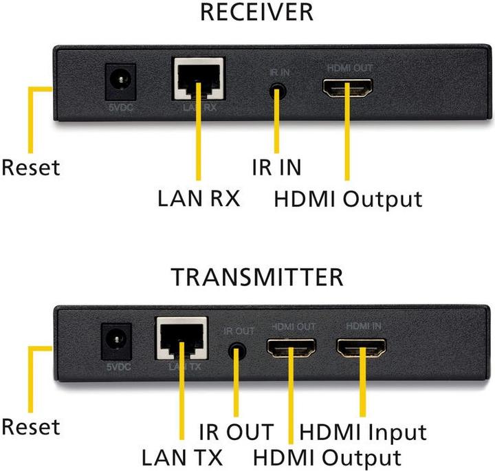 Actual product image Marmitek MegaView 91, HDMI via CAT (Extender)