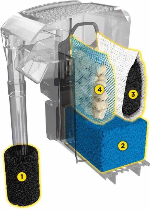 Produktbild Fluval AC20 (76 l, Innenfilter, Salzwasser, Süsswasser)
