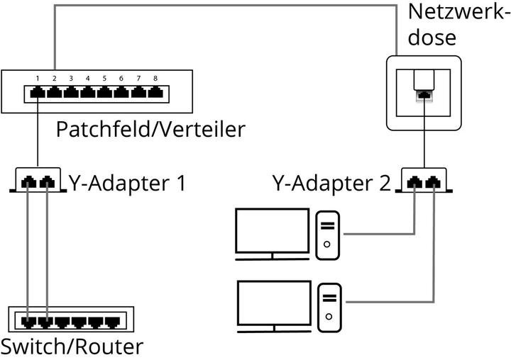 Produktbild Goobay Kabel-Splitter RJ45 (Netzwerk Zubehör)