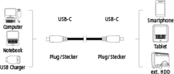 Produktbild Hama USB C – USB C (0.75 m, USB 3.2)