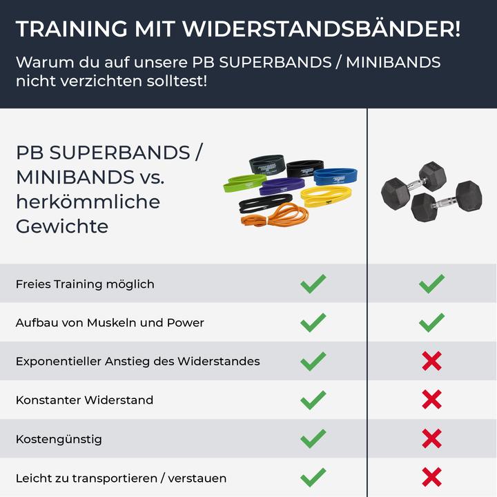 Nährwerte und Zutaten Perform Better Superbands