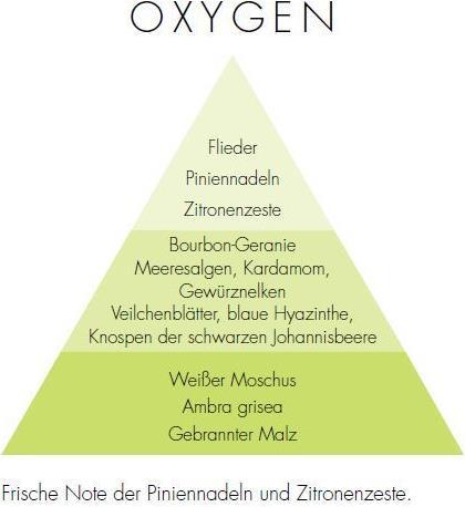 Image du produit Millefiori Oxygen (500 ml)