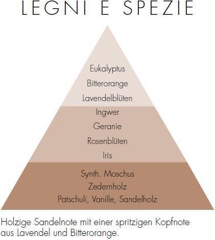Produktbild Millefiori Legni & Spezie (100 ml)