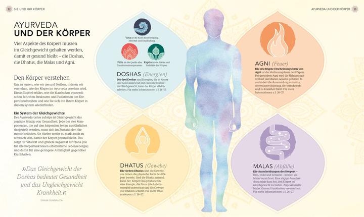 Image du produit Entspannt und gesund mit Ayurveda (Allemand, Centre Sivananda de Yoga Vedanta, 2018)