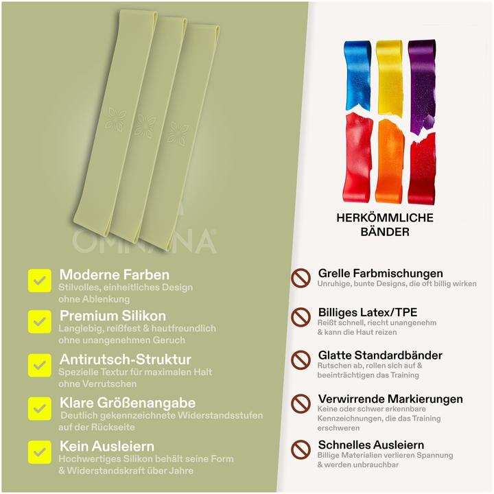 Image du produit Omnana Bande de fitness SoftFlex (0.30 m, Léger)