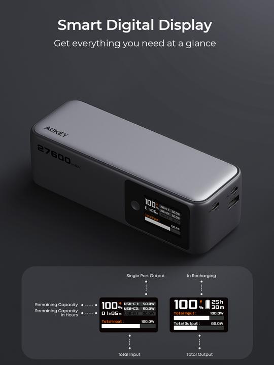 Image du produit Aukey SPARK MEGA - Powerbank (27600 mAh, 140 W)
