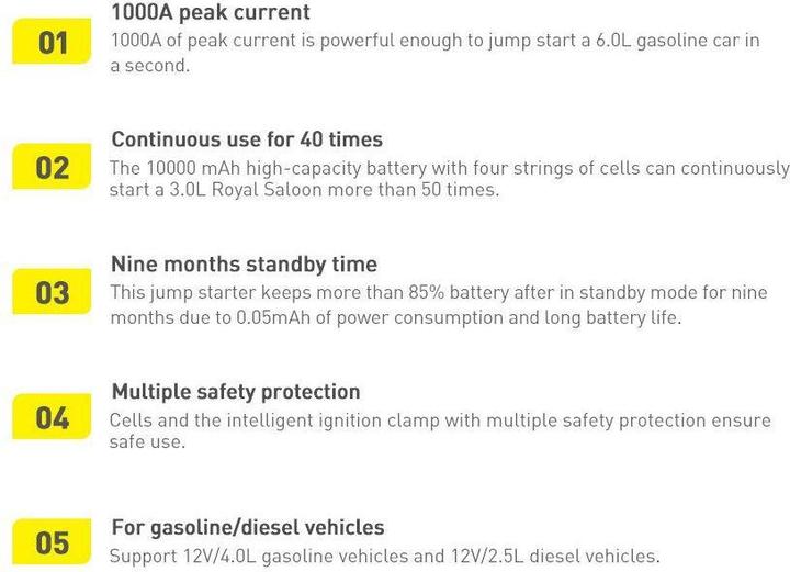 Immagine prodotto Baseus Avviatore di emergenza per auto Super Energy (10000 mAh, 12 W, 37 Wh)