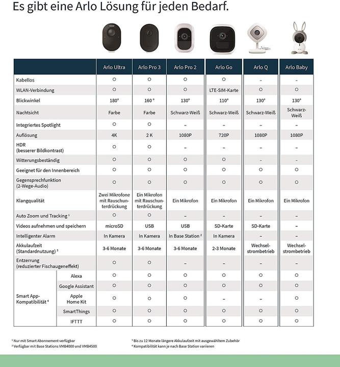 Actual product image Arlo Pro 3 Spotlight, kit 4 cameras white (2560 x 1440 Pixels)
