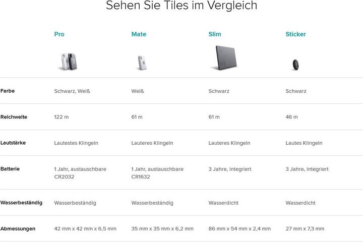 Actual product image Tile Mate 2020 (Set of 4) (Android, iOS)