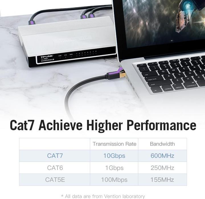 Image du produit Vention Câble réseau SFTP de catégorie 7 ICDBF 1m noir (S/FTP, CAT7, 1 m)