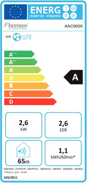 Energie-Label Bestron AAC9000 (32 m², 9000 BTU/h)