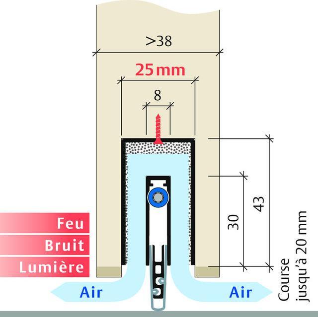 Image du produit Planet Fermeture de porte MinE-F/V FH 25x43 mm ignifuge