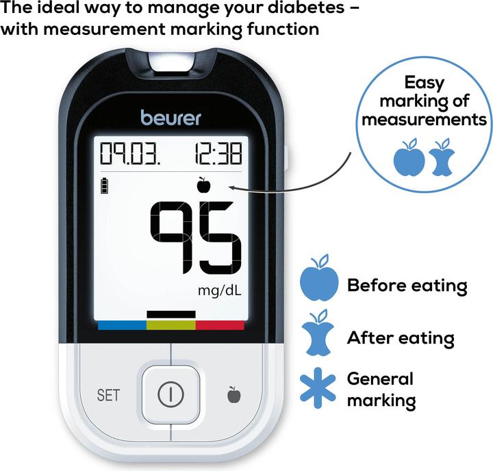 Actual product image Beurer GL 48 mg/dl (Glucose monitors)