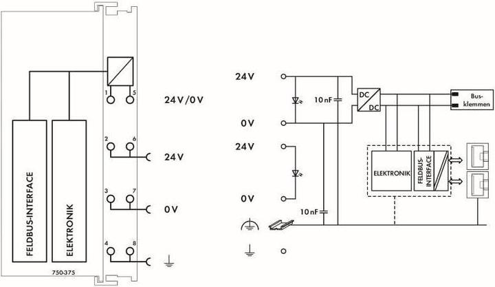 Actual product image Wago 750 PLC CPU, for deployment with WAGO-I/O-SYSTEM 750 to PROFINET-IO (Analogue actuator)