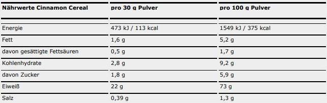Valeurs nutritives et ingrédients ESN Designer Whey Protein (Cannelle, 30 pcs, 908 g)