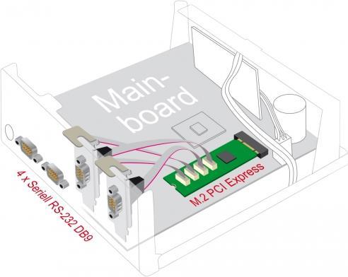 Actual product image Delock Serial adapter