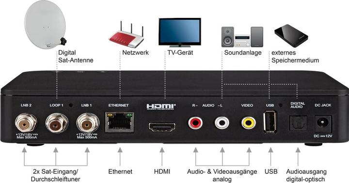 Image du produit Imperial HD 7i Twin (DVB-S2)