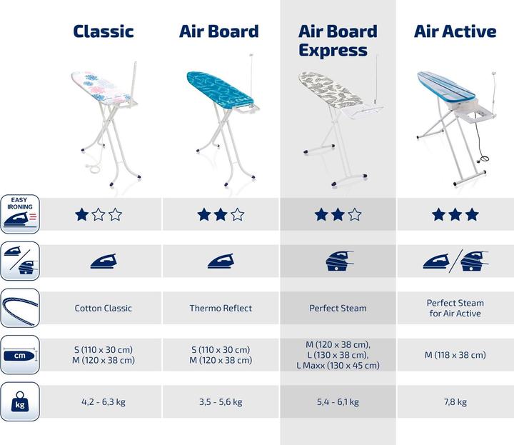 Produktbild Leifheit Bügeltisch Air Board Express L Solid MAXX (130 x 45 cm)