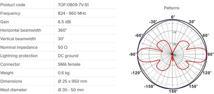 Immagine prodotto MikroTik TOF-0809-7V-S1 (Adattatore antenna)