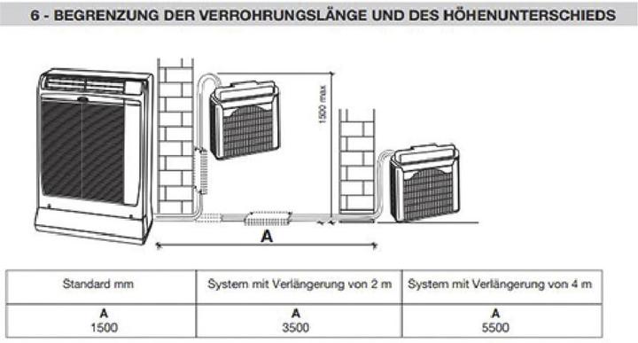 Actual product image Kibernetik ECO 13 mobile split air conditioner with WiFi (81 m², 13650 BTU/h)