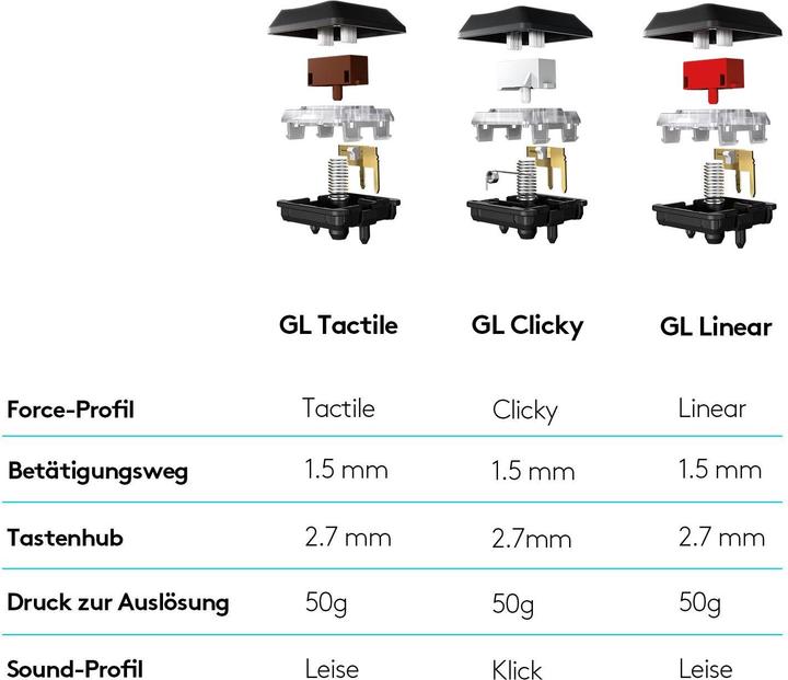 Immagine prodotto Logitech G G815 (CH, Cablato)