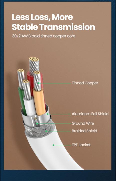 Image du produit Ugreen USB-C Power Delivery QC 3.0 20V 3A 60W (1 m, USB 2.0)
