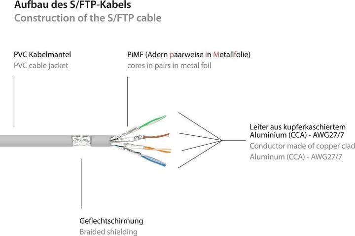 Actual product image Goobay Network cable (S/STP, CAT6, 5 m)