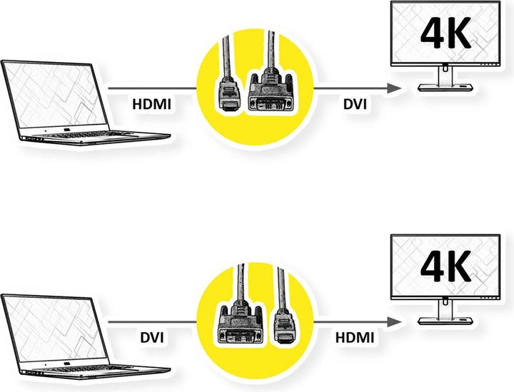 Actual product image Roline DVI — HDMI (Typ A) (1 m, DVI, HDMI)