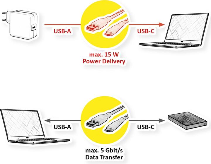 Produktbild Roline USB 3.1 Gen2 (0.50 m, USB 3.1)
