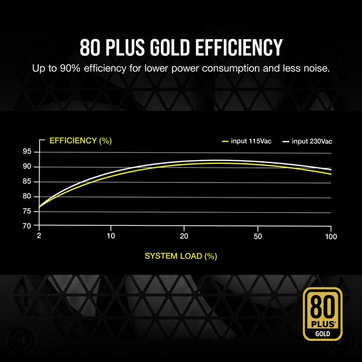Actual product image Corsair RM850 2021s (850 W)