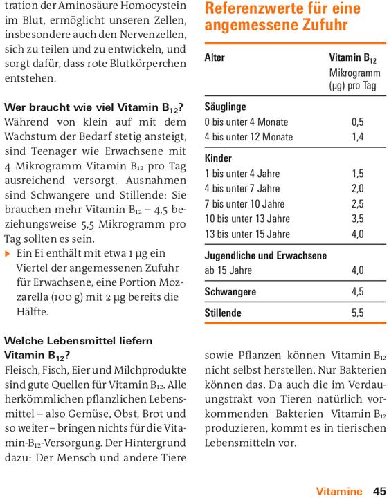Nutritional values and ingredients Vitamine, Mineralstoffe, Spurenelemente (German, Prof Dr Bernhard Watzl, Dr Angela Bechthold, 2024)