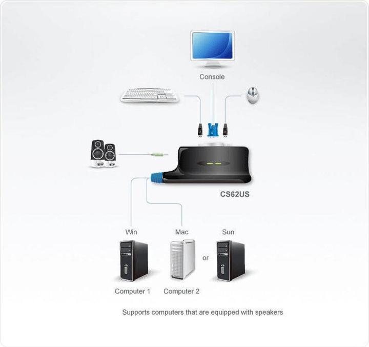 Produktbild Aten CS62US KVM Switch
