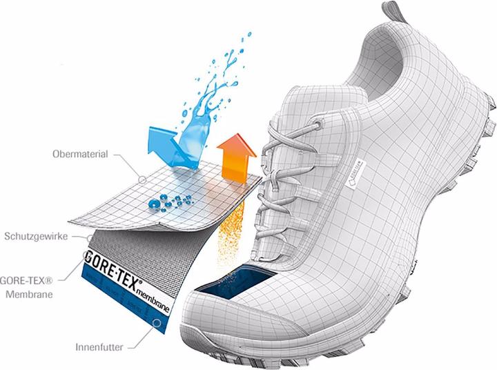 Immagine prodotto Meindl Scarpe Finale GTX (44.5)