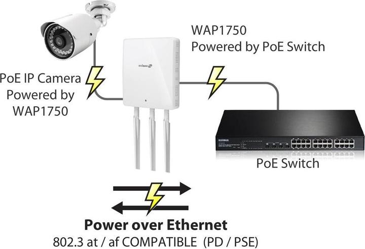 Actual product image Edimax Pro WAP1750: Managed PoE Access Point (1300 Mbit/s)
