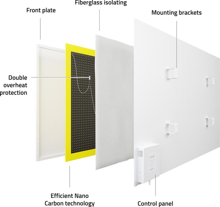 Productafbeelding Hombli Smart Infrarood Heatpanel 700w (700 W)