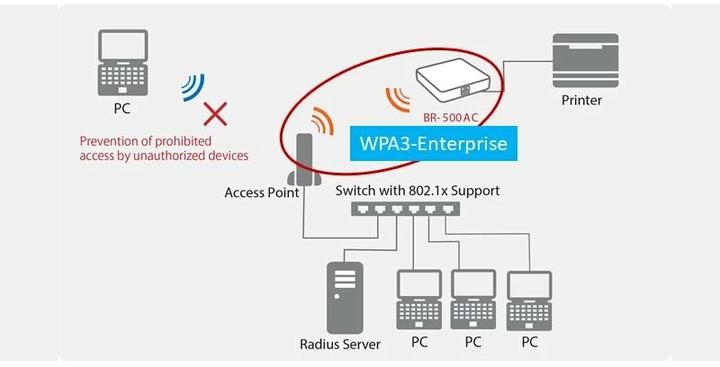 Immagine prodotto Silex Ponte WLAN BR-500AC (867 Mbit/s)