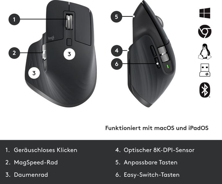 Actual product image Logitech MX Keys Combo for Business Gen 2 (CH, Wireless)