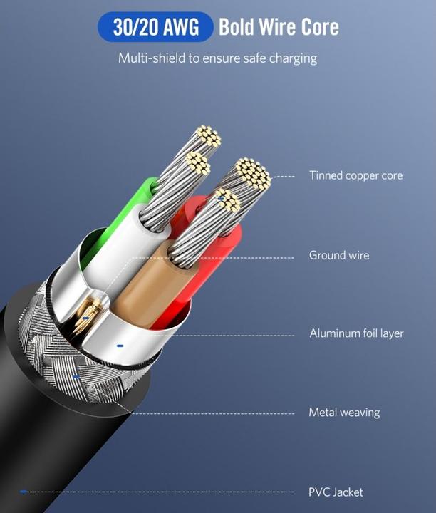 Actual product image Ugreen USB C – USB C (1.50 m, USB 2.0)