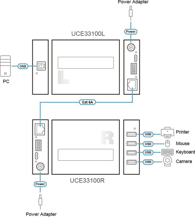 Immagine prodotto Aten 4-Port USB 3.0 Gen 1 Cat 6A Extender