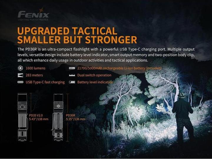 Actual product image Fenix PD36R (13.60 cm, 1600 lm)