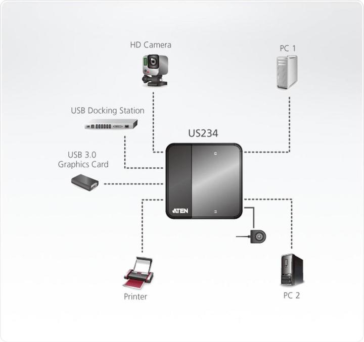 Actual product image Aten USB 3.0 Sharing Switch: 2 Port